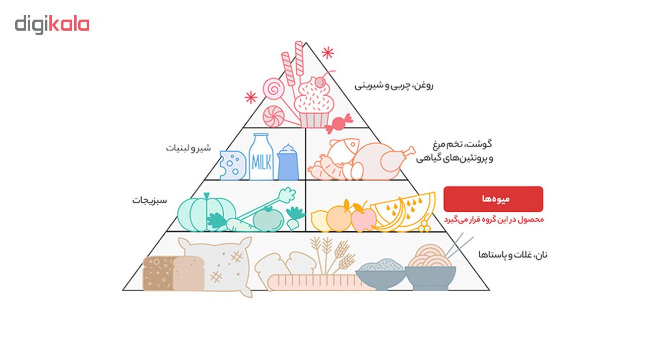 انار Fresh مقدار 1 کیلوگرم – بازار میوه ایران