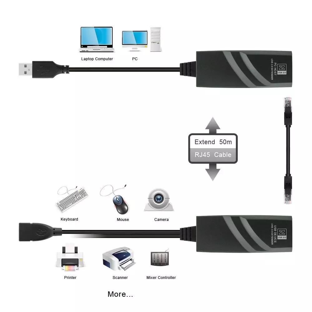 قیمت و خرید مبدل افزایش طول USB تحت شبکه مدل BF-4914